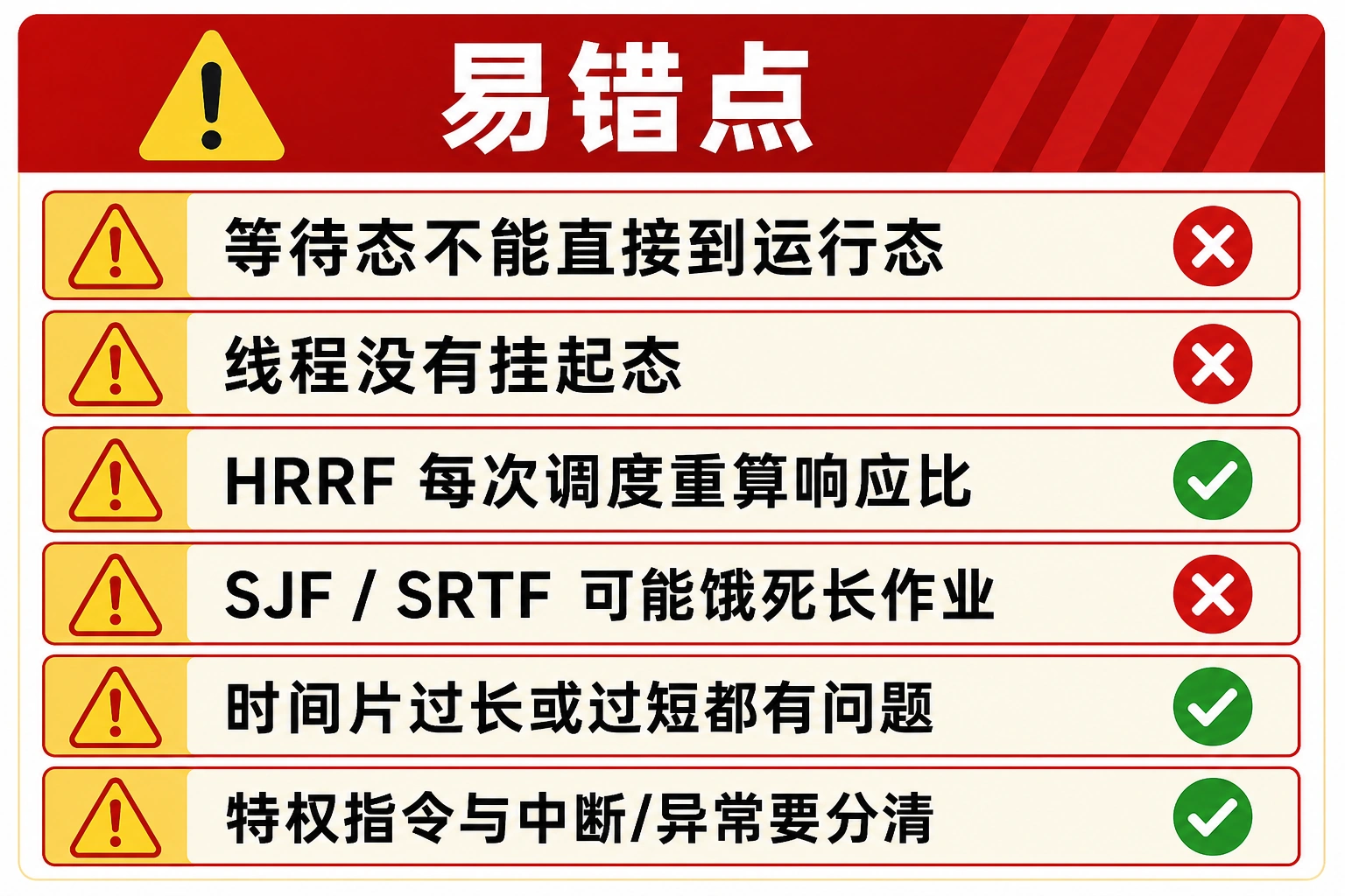 知识点插图：易错点