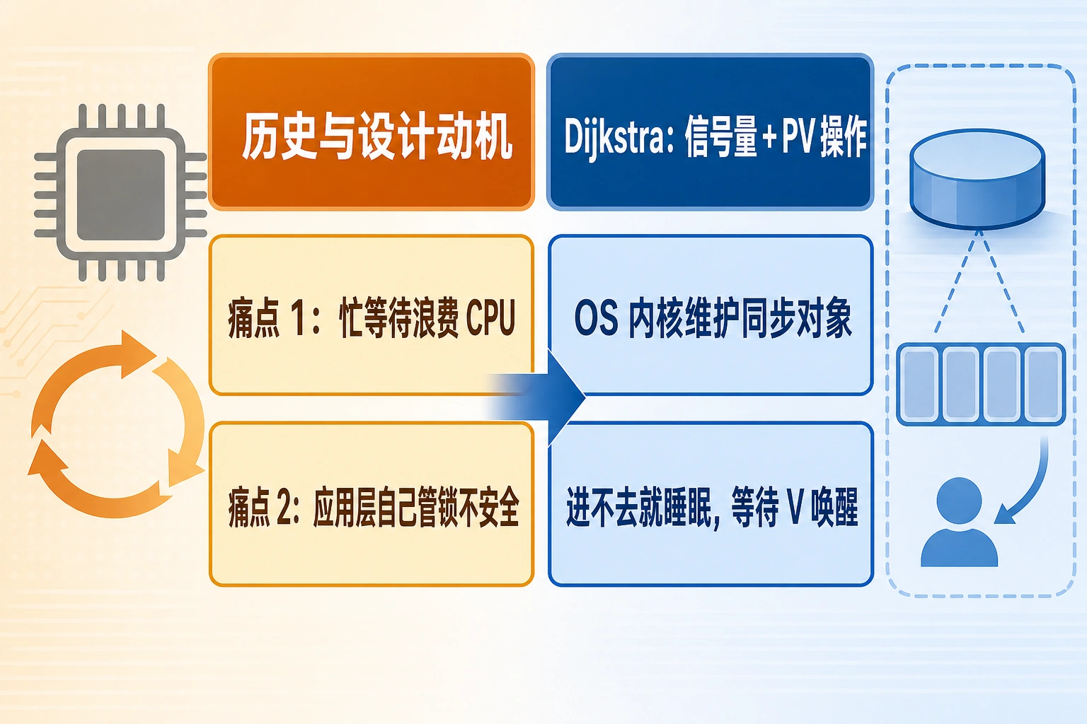 知识点插图：历史与设计动机（第 67 页）