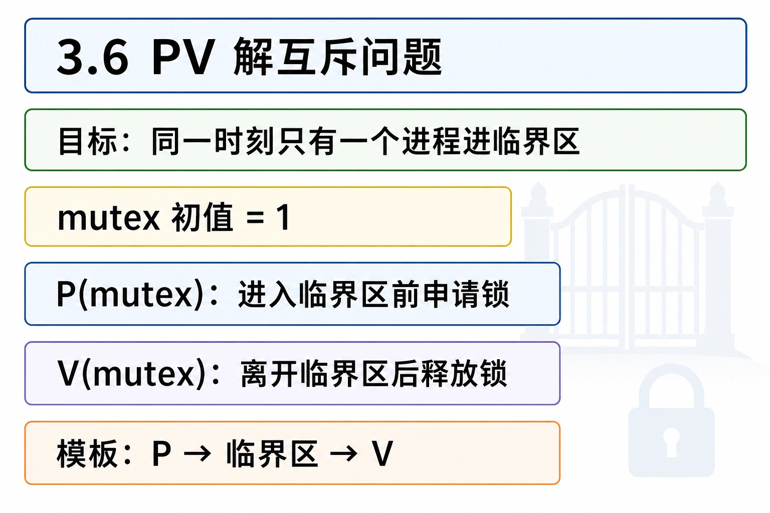知识点插图：3.6 PV 解互斥问题