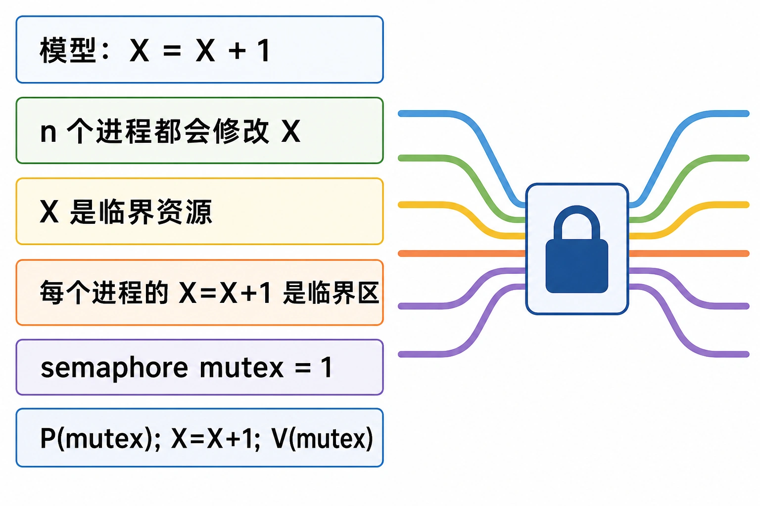 知识点插图：模型（第 78-80 页）