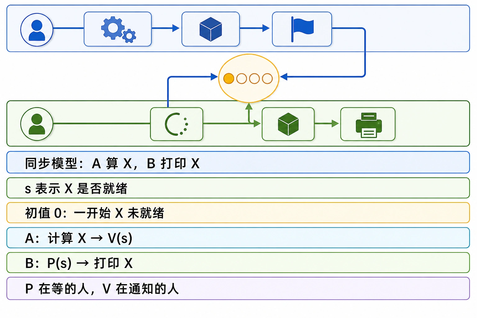 知识点插图：模型（第 85-86 页）