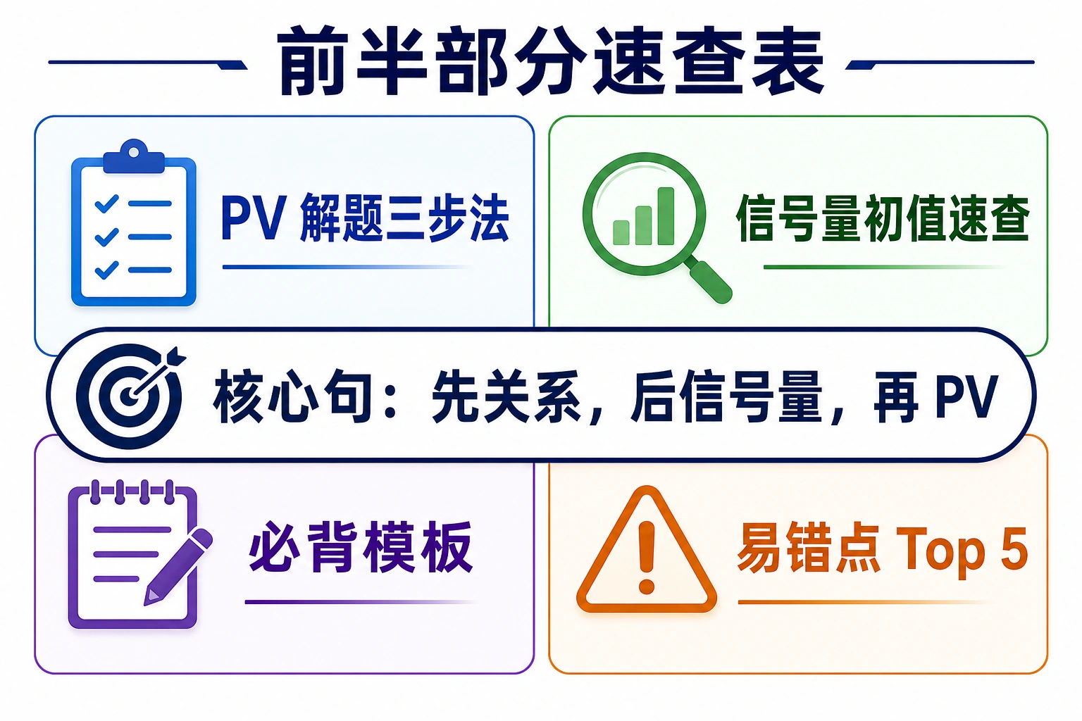 知识点插图：9. 前半部分速查表
