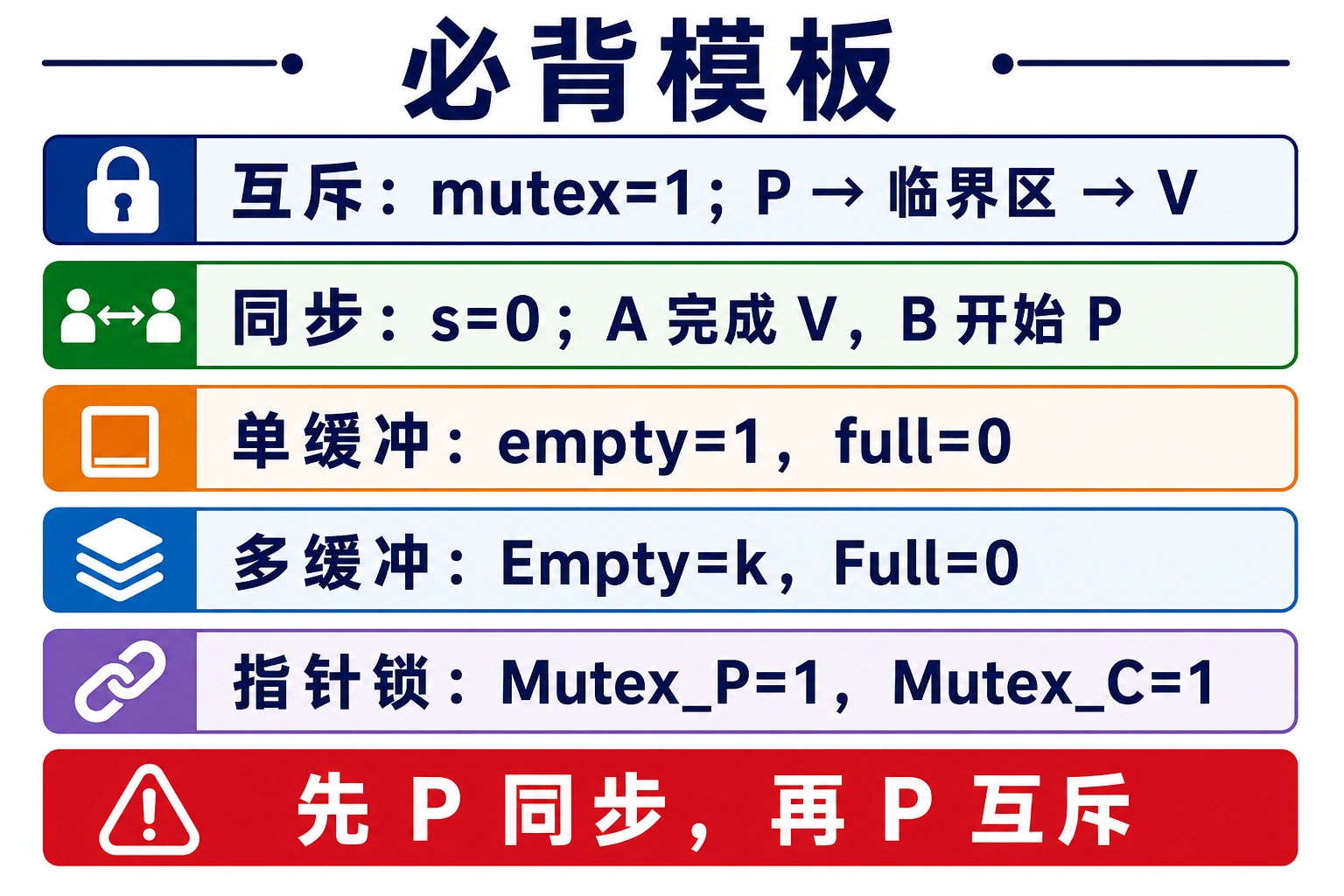 知识点插图：必背模板
