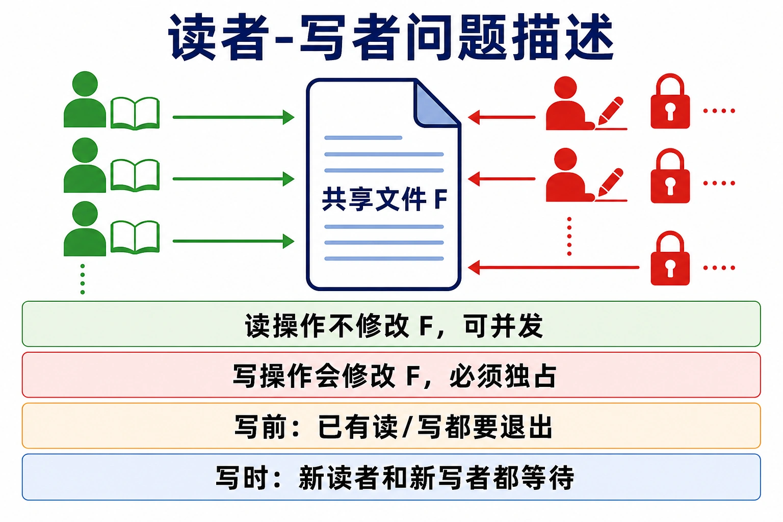 知识点插图：问题描述（p100）