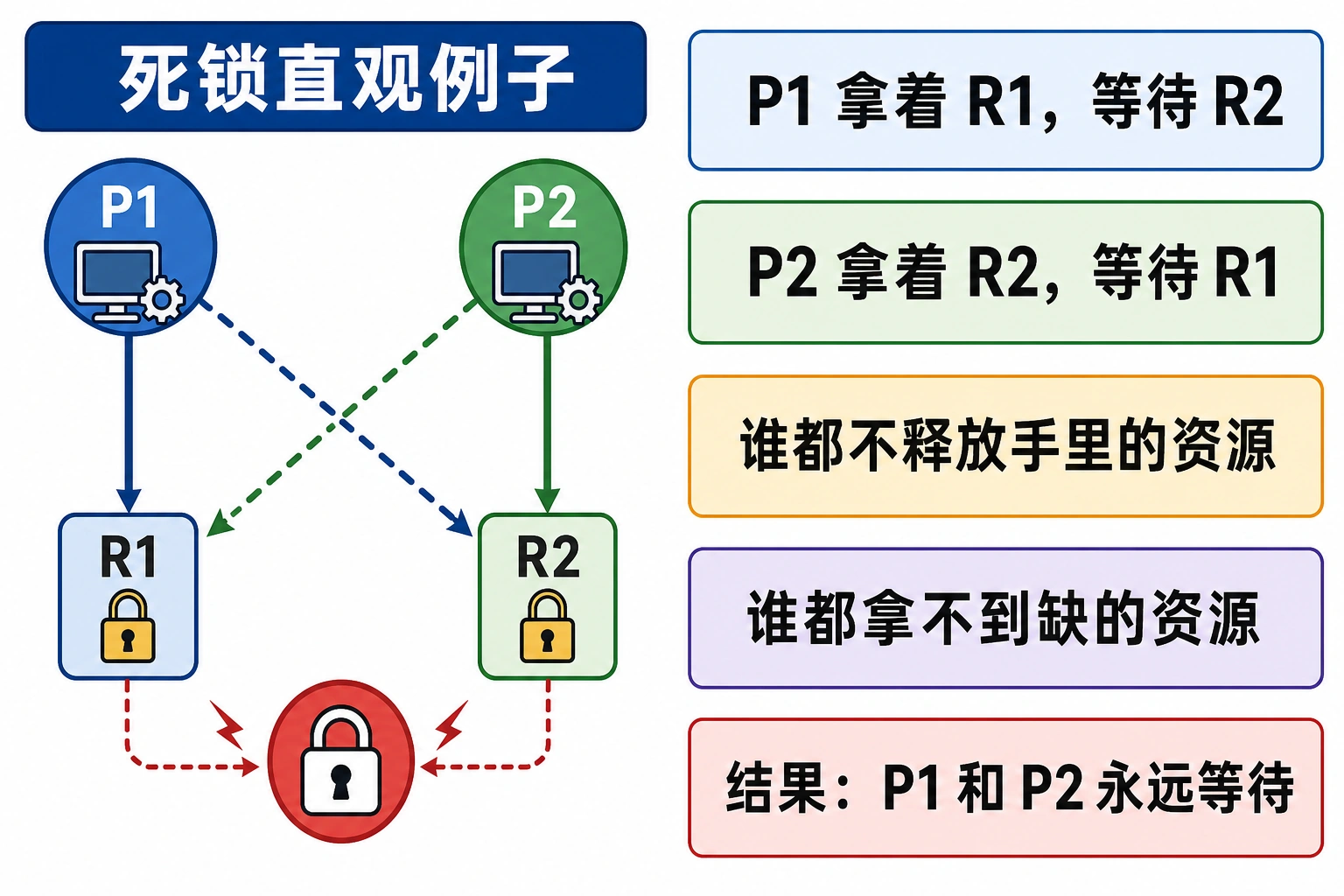 知识点插图：直观例子