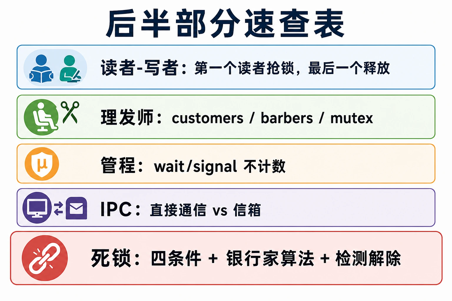 知识点插图：后半部分速查表