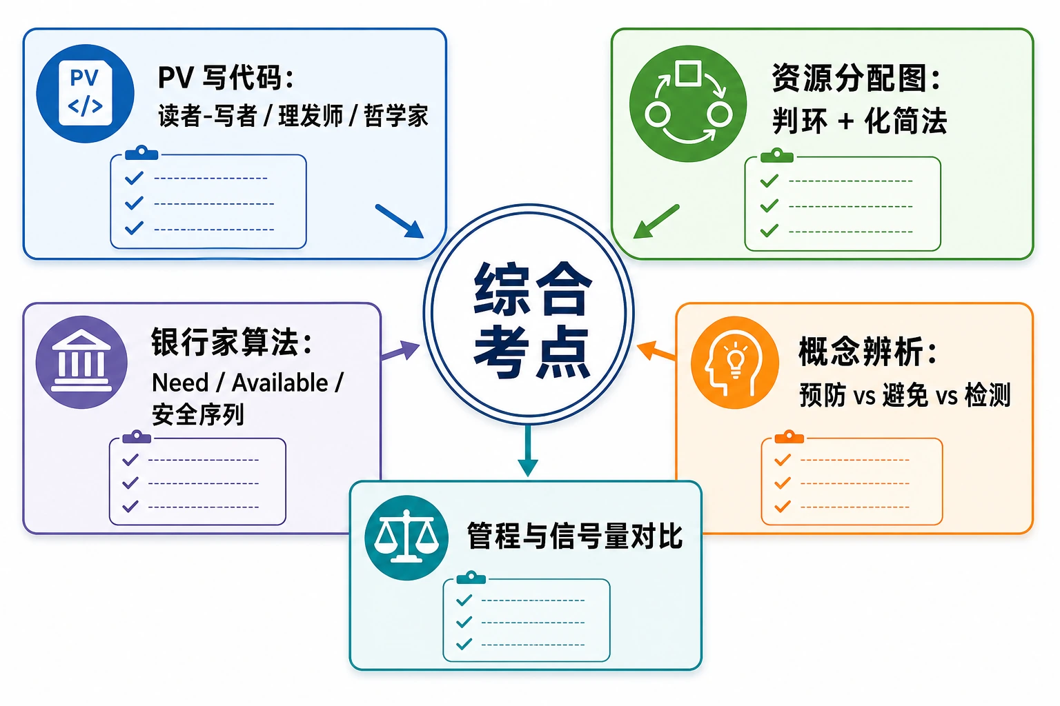 知识点插图：综合考点