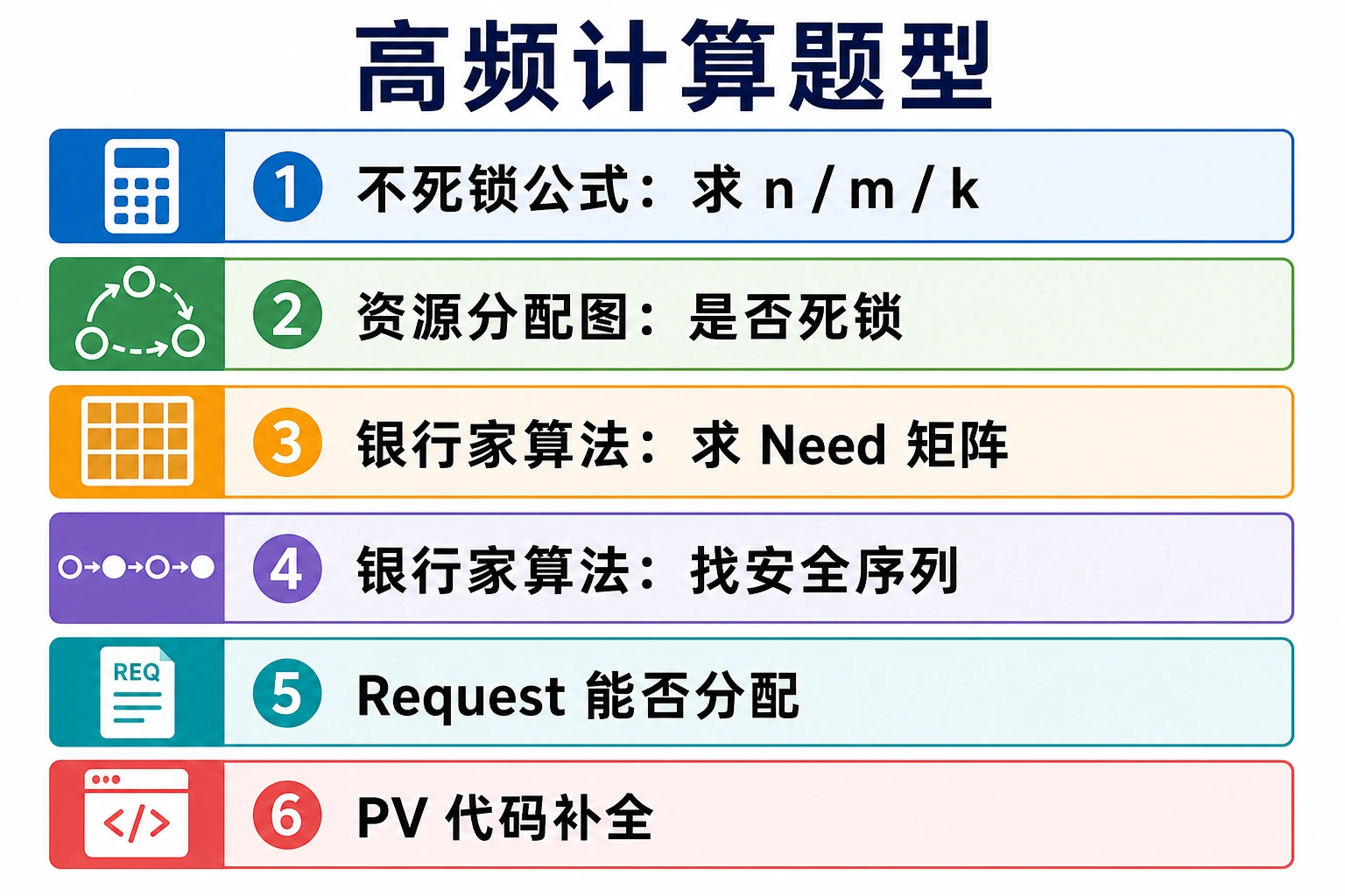 知识点插图：高频计算题型