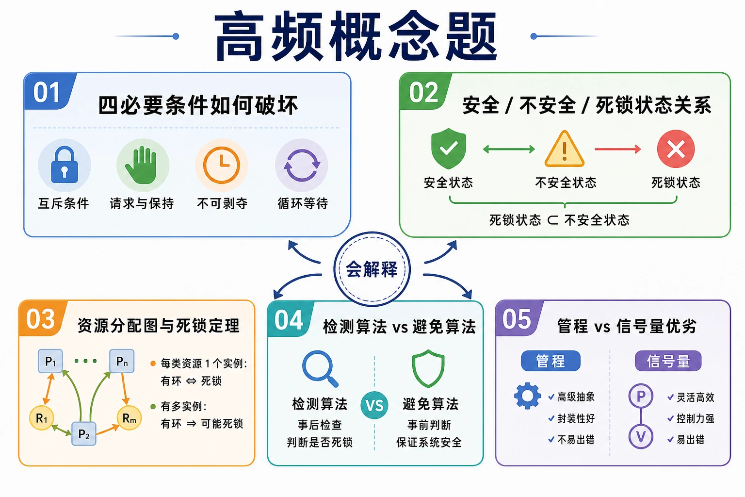 知识点插图：高频概念题