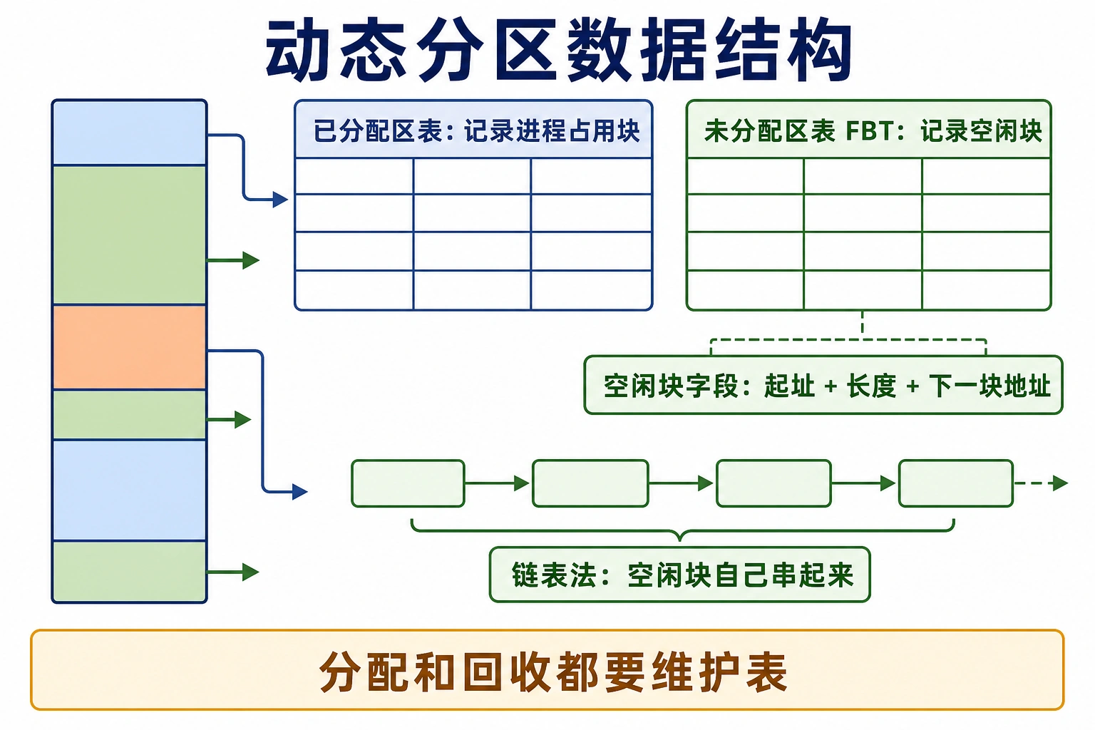 知识点插图：数据结构