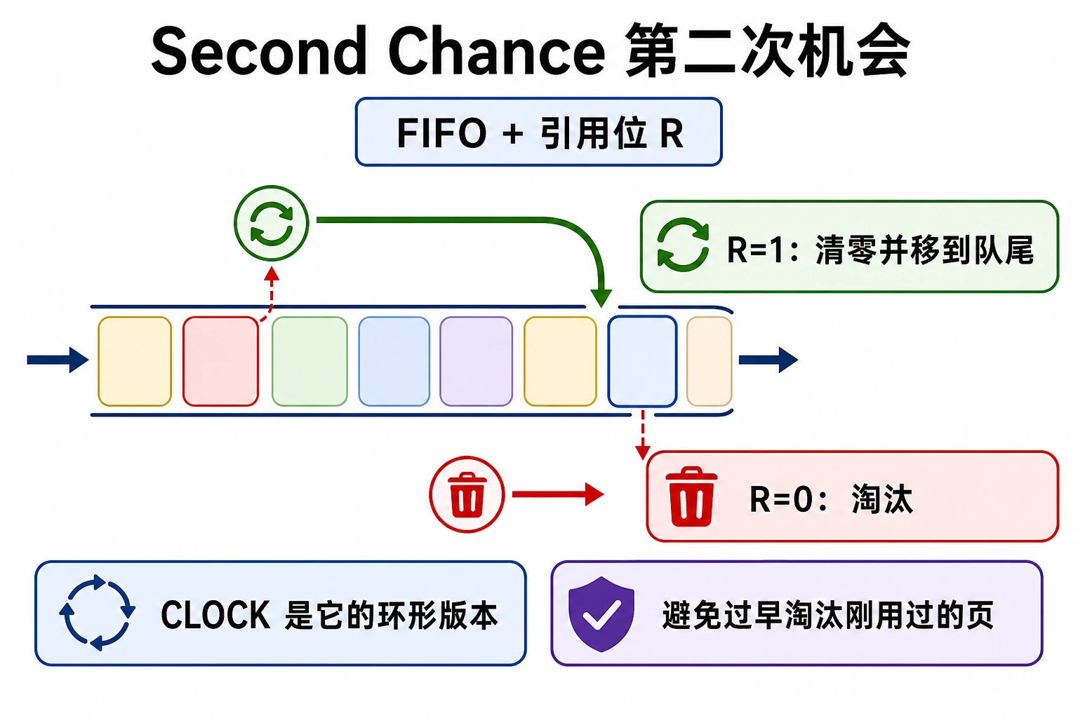 知识点插图：(5) Second Chance — 第二次机会