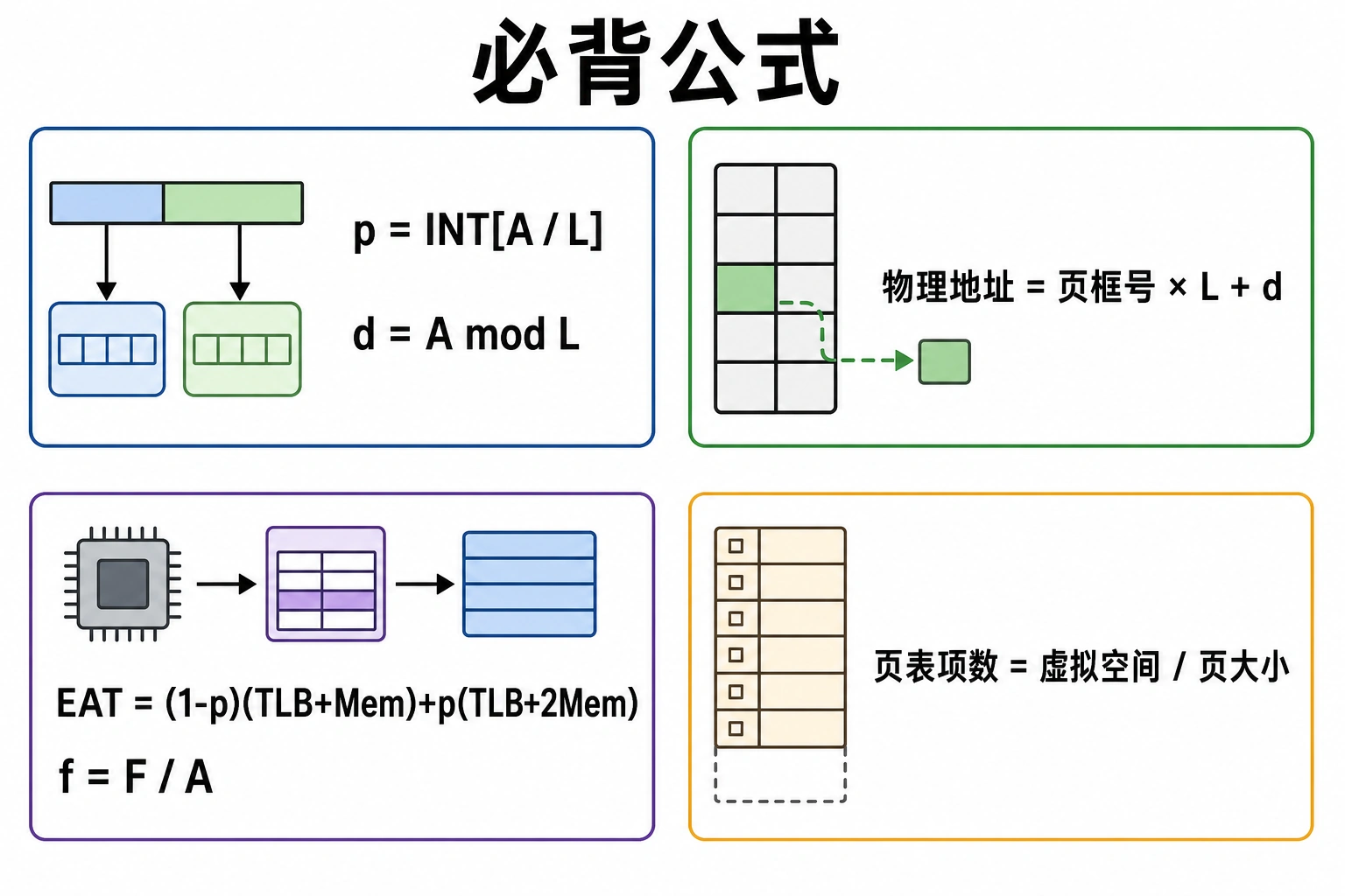 知识点插图：4.8.1 必背公式