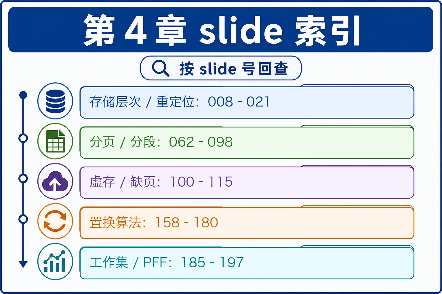 知识点插图：索引（按 slide 号回查 index.md）