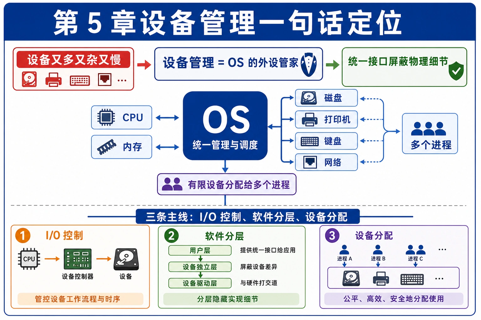 知识点插图：0. 一句话定位整章