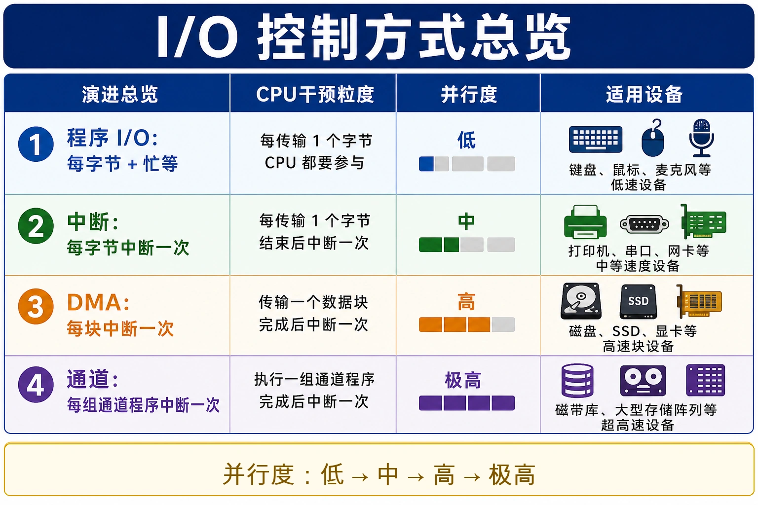 知识点插图：演进总览（必考填空）