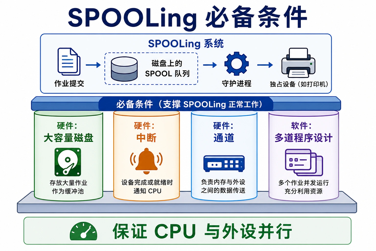 知识点插图：必备条件