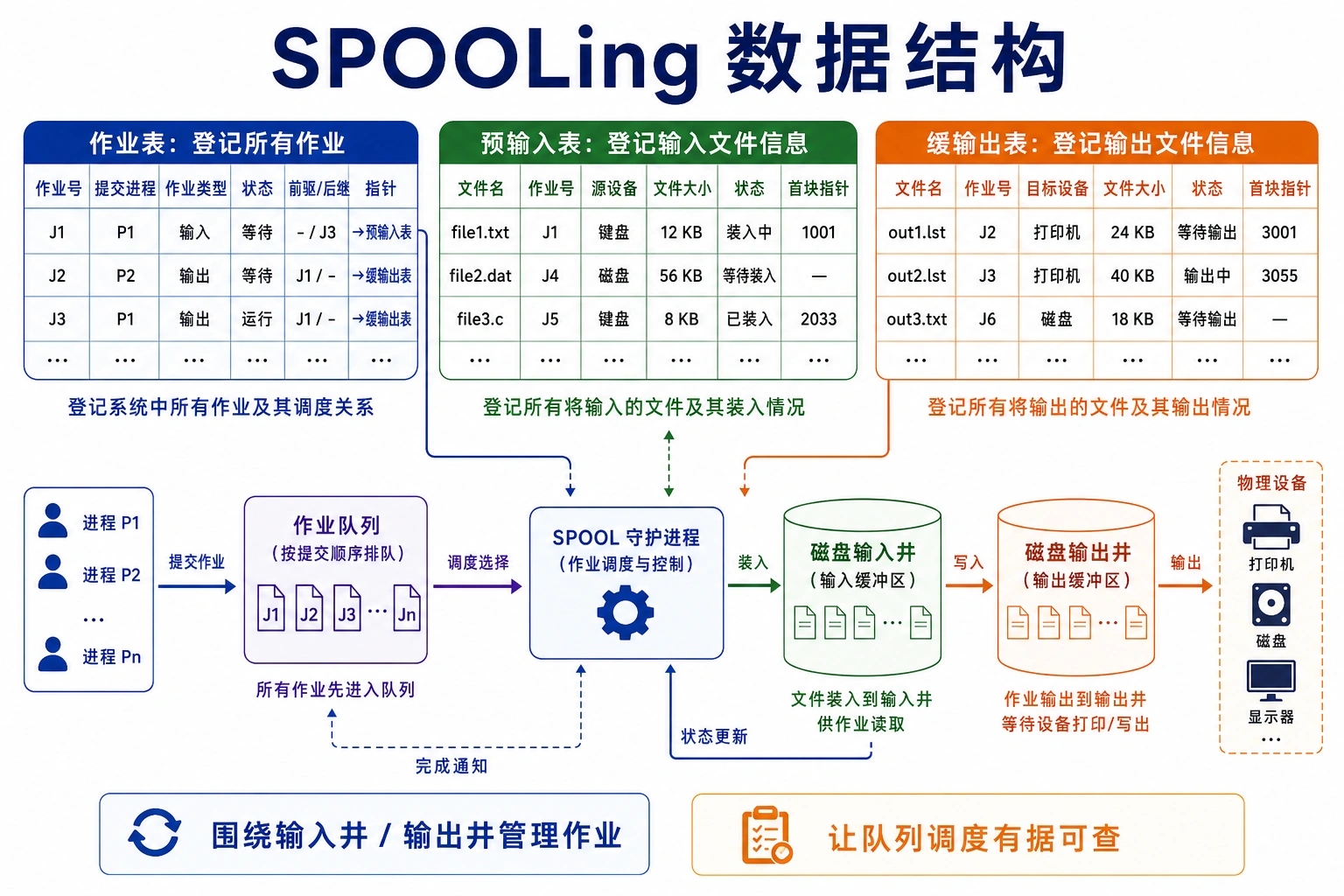 知识点插图：数据结构