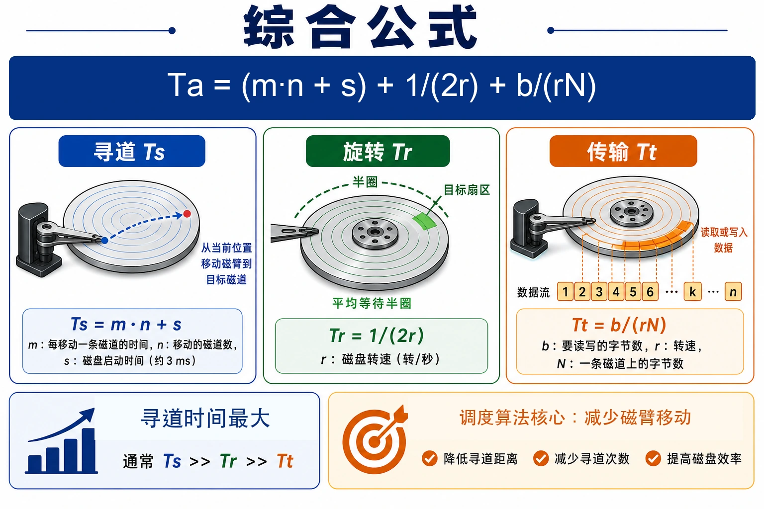 知识点插图：综合：