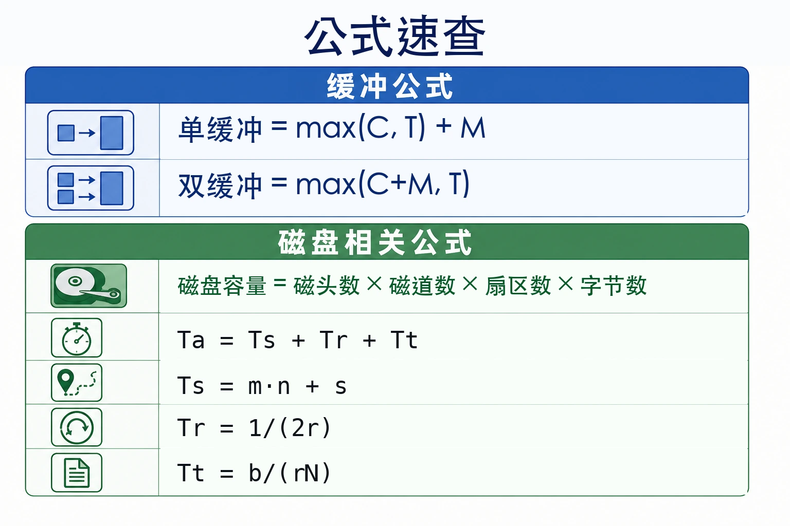 知识点插图：公式速查