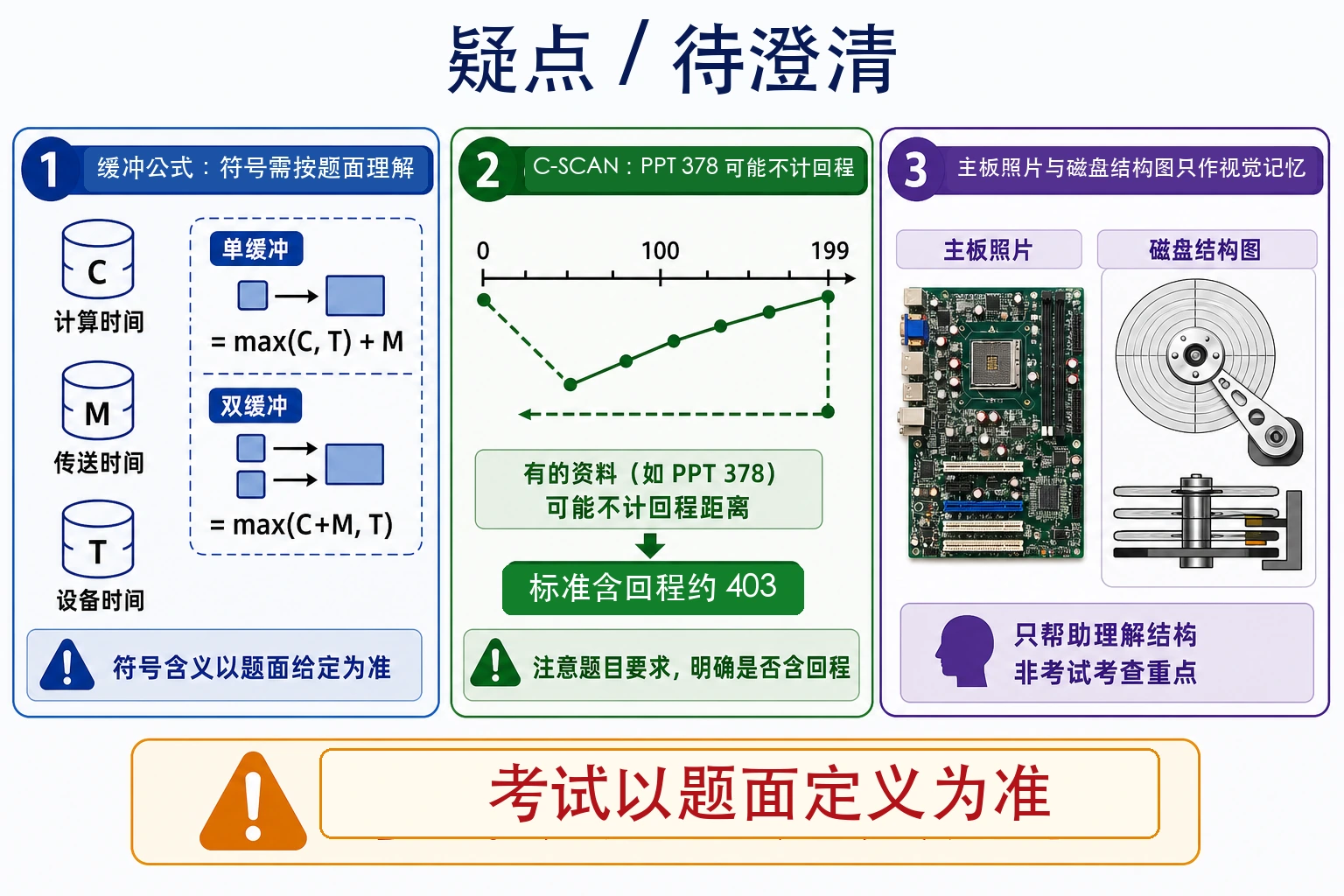 知识点插图：疑点 / 待澄清