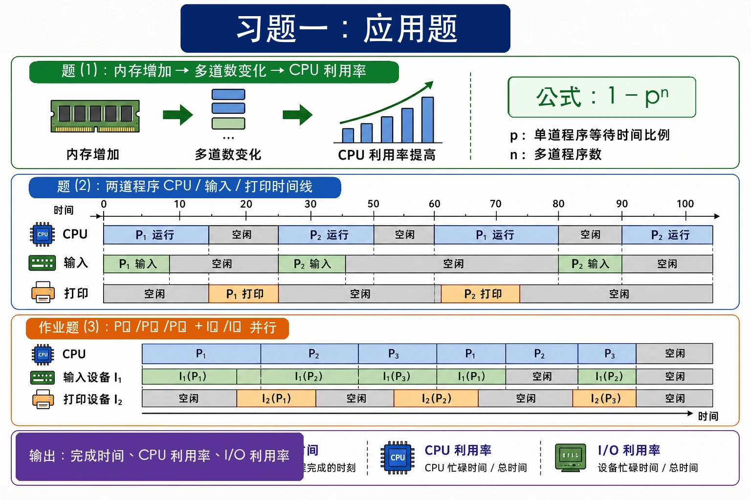 知识点插图：2. 应用题