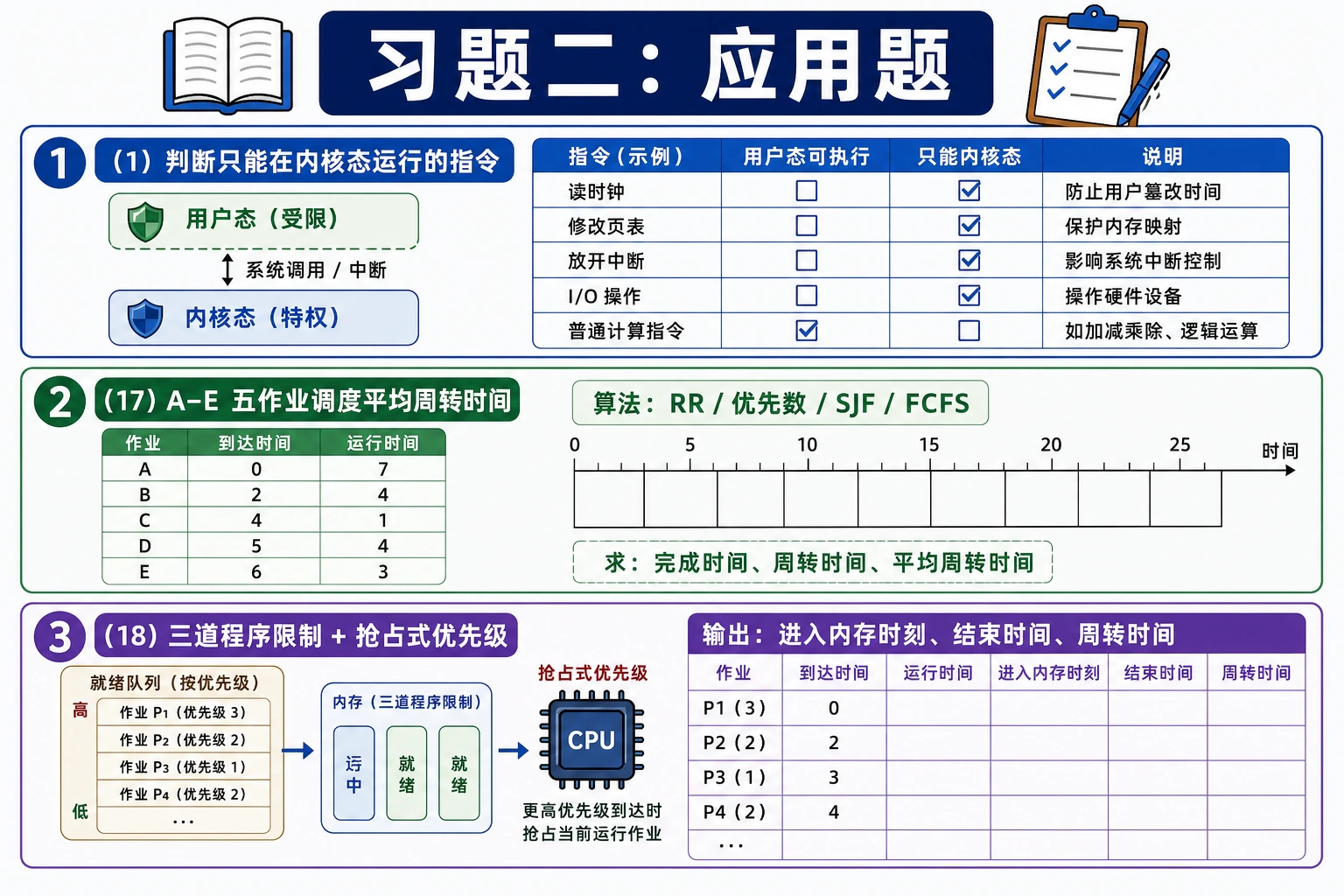 知识点插图：2. 应用题