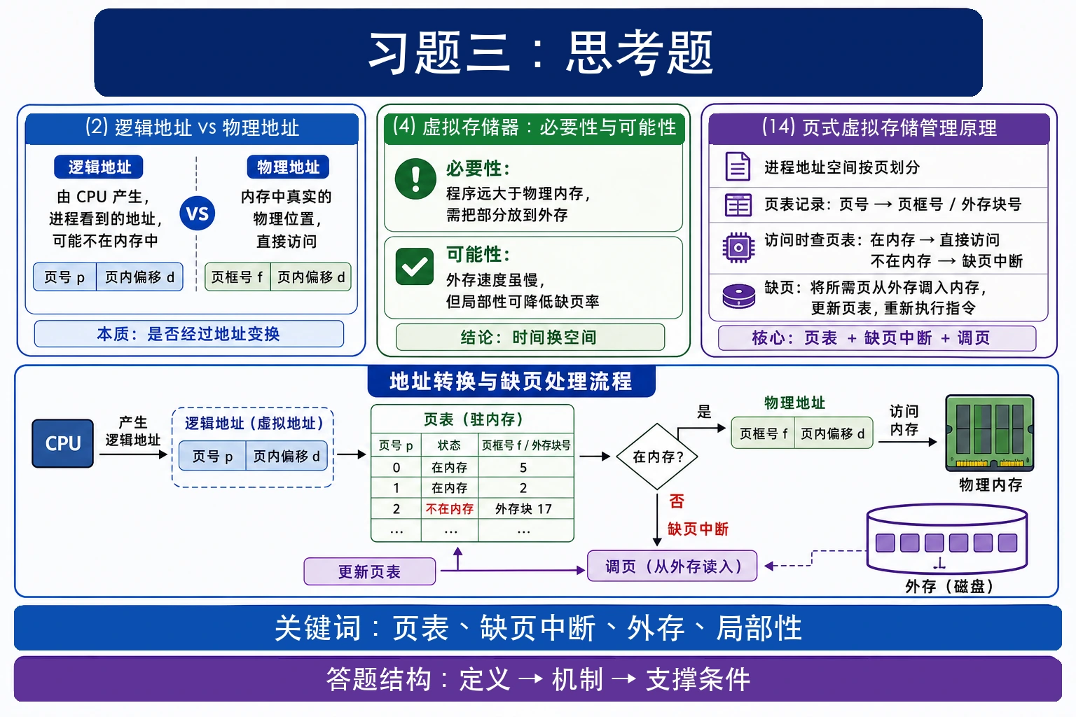 知识点插图：1. 思考题