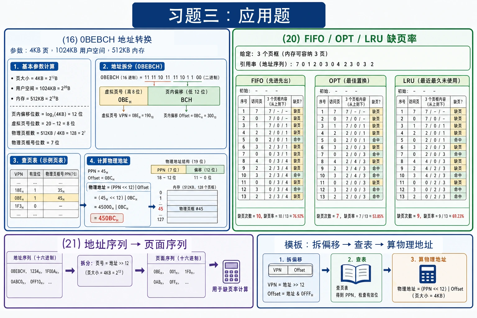 知识点插图：2. 应用题