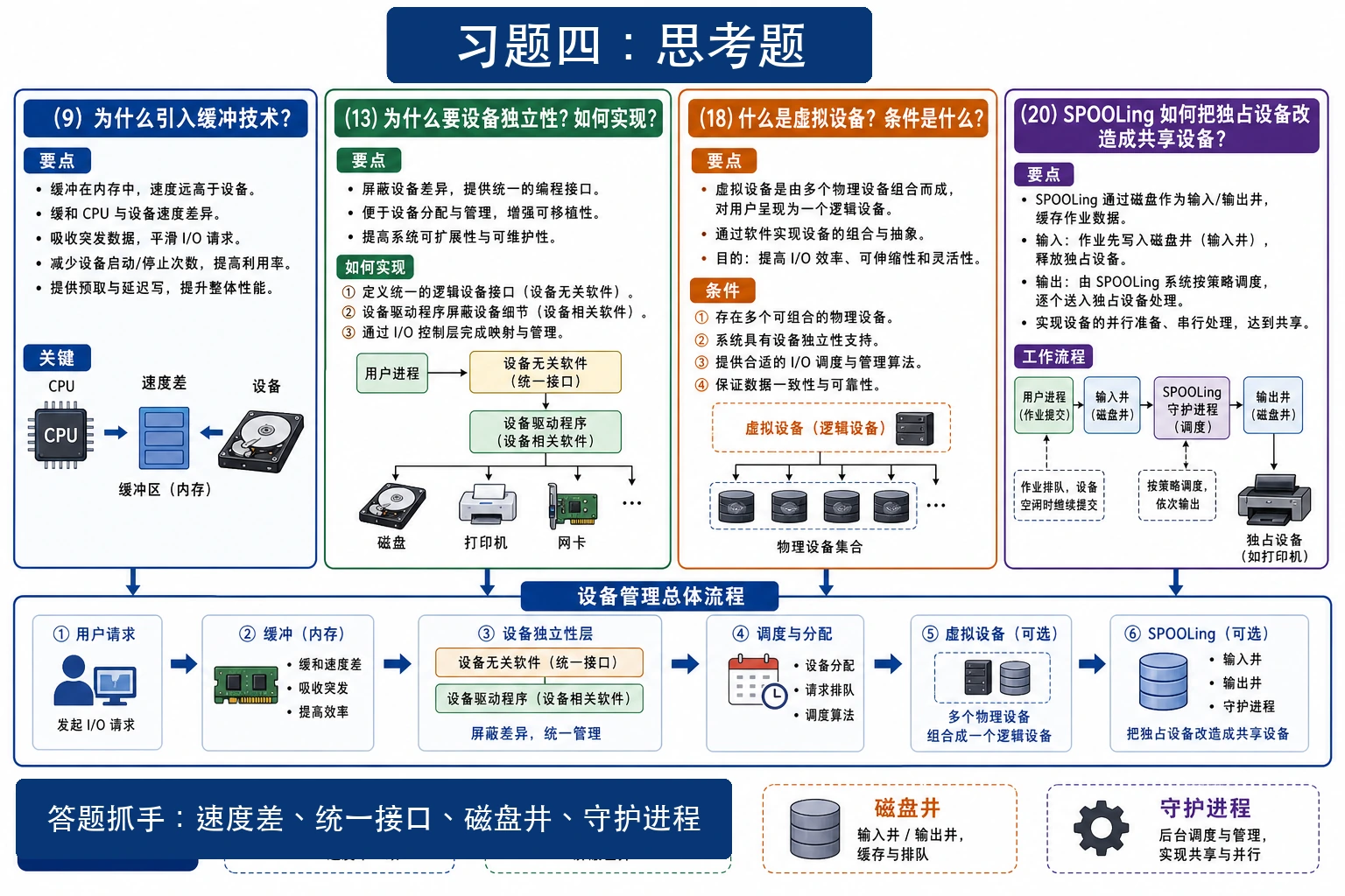 知识点插图：1. 思考题