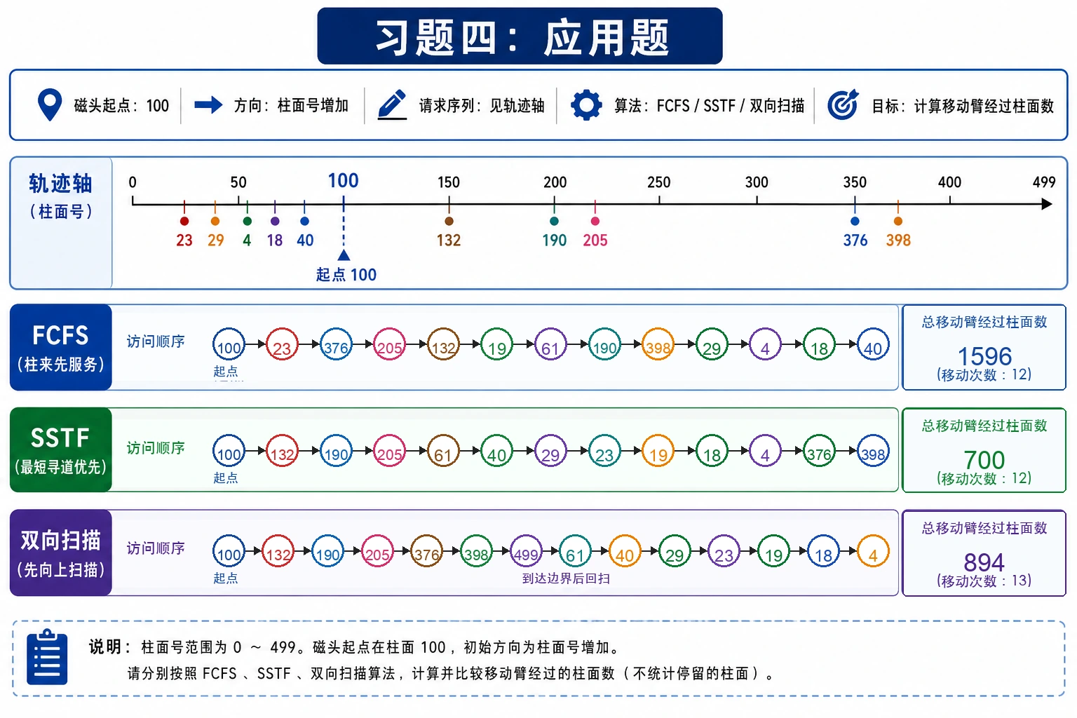 知识点插图：2. 应用题