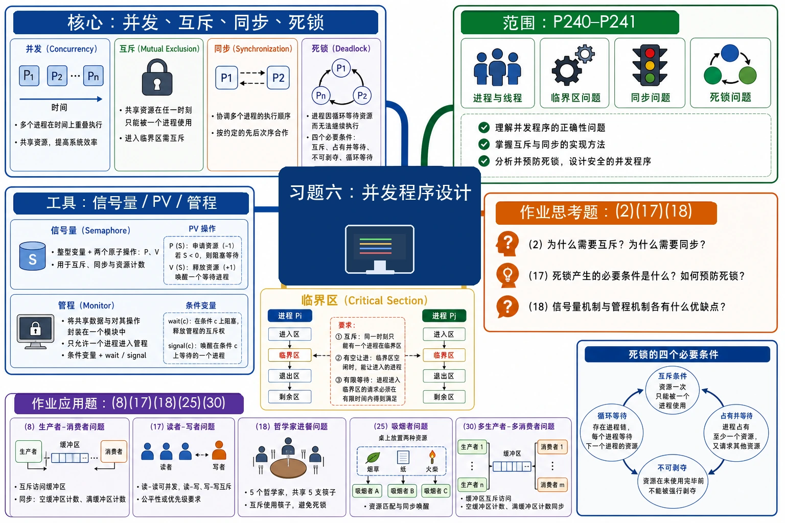 知识点插图：习题六（第六章 并发程序设计，P240-P241）
