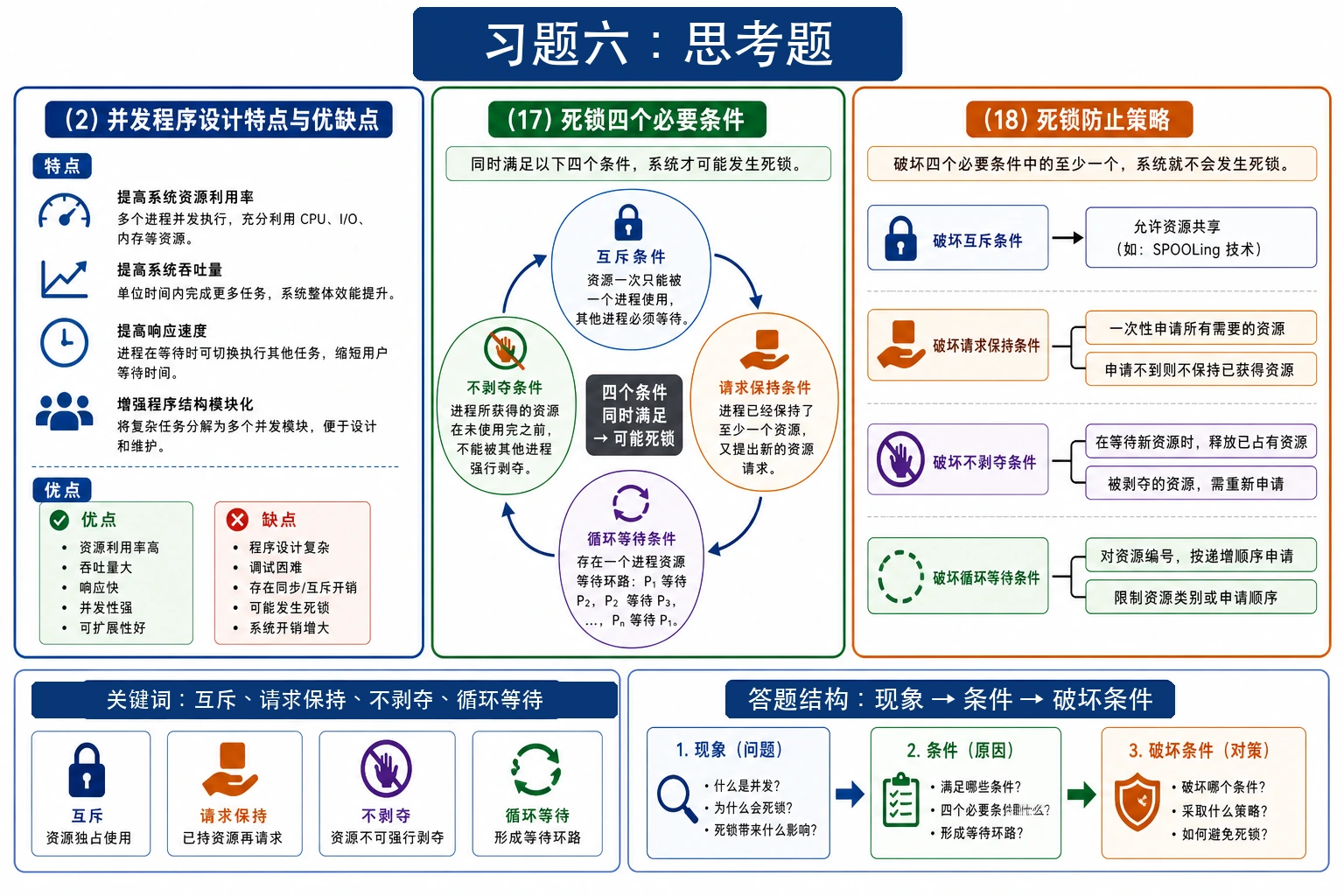 知识点插图：1. 思考题