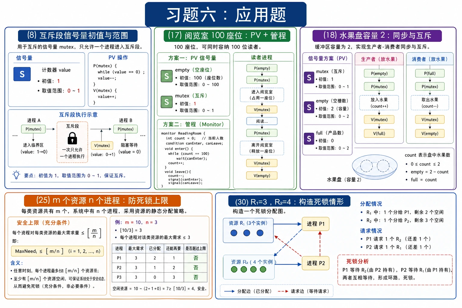 知识点插图：2. 应用题