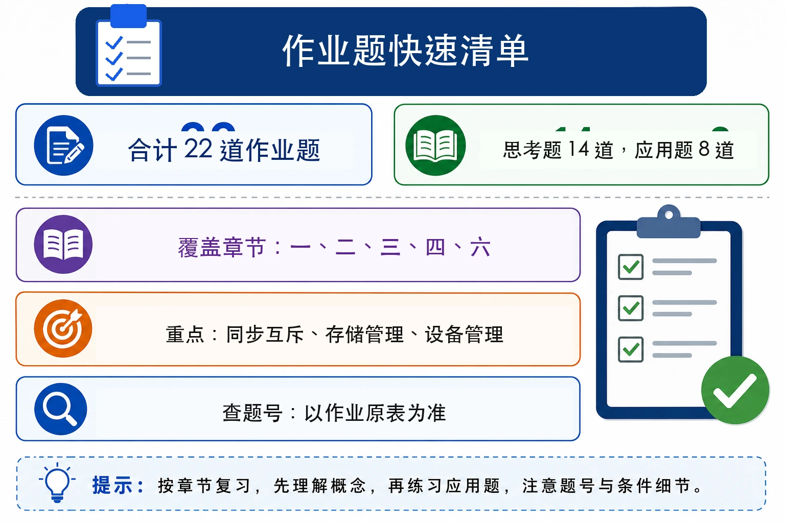 知识点插图：作业题快速清单（供查表）