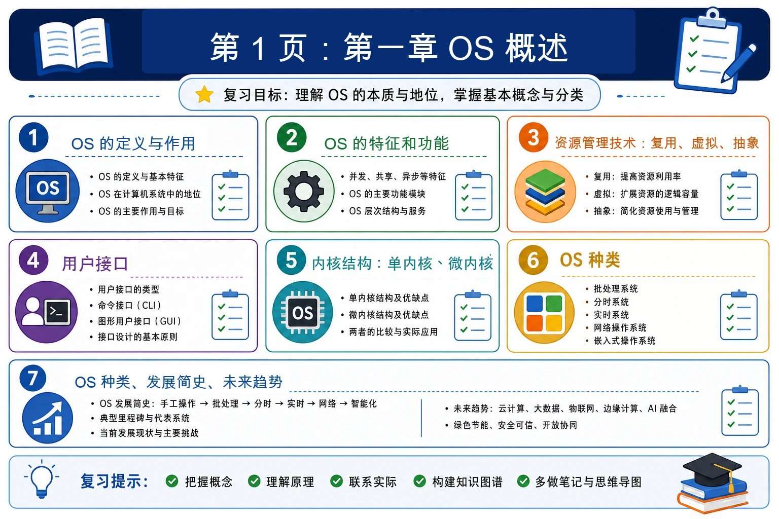 知识点插图：第 1 页