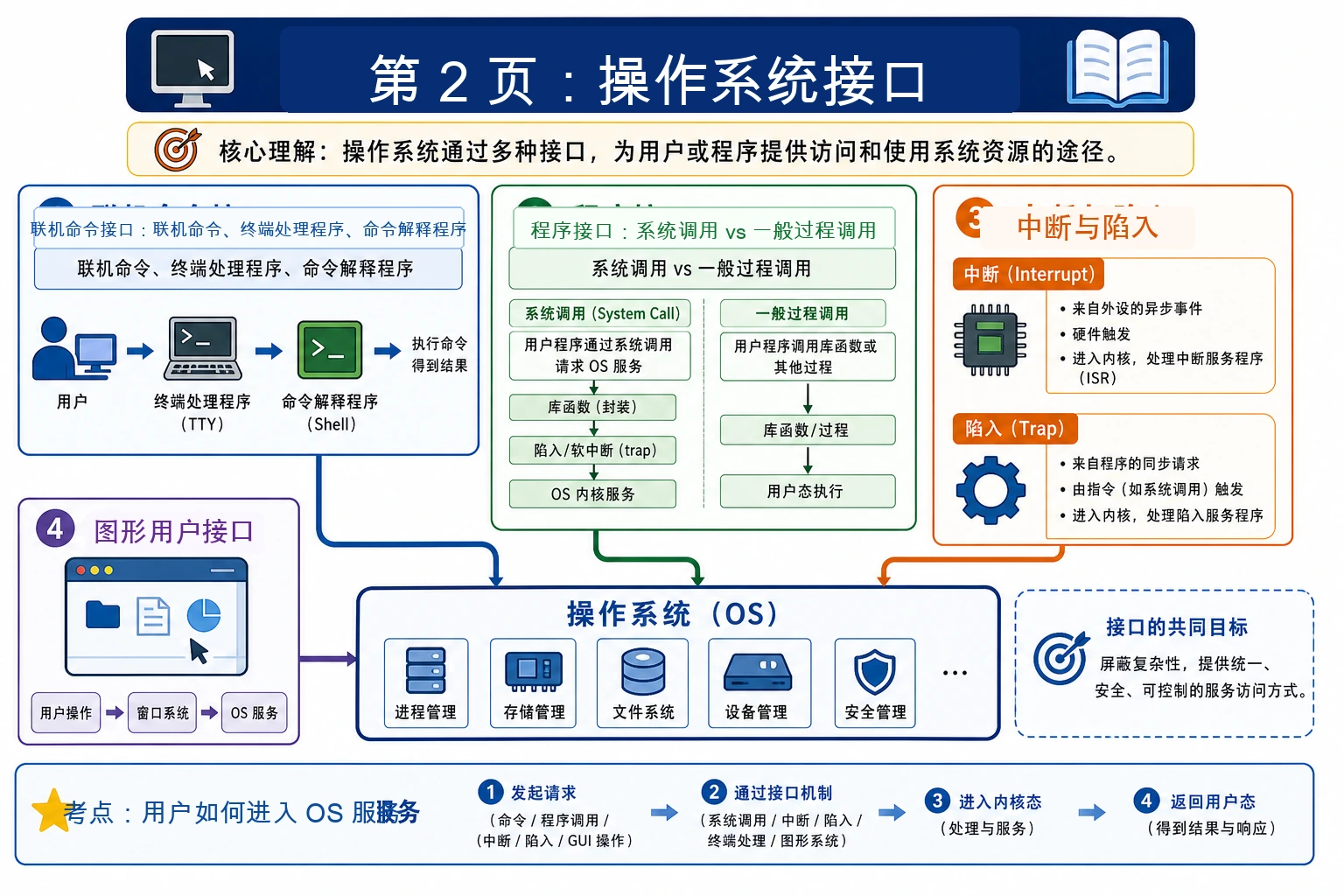 知识点插图：第 2 页