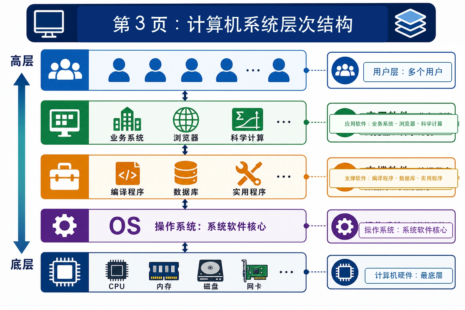 知识点插图：第 3 页