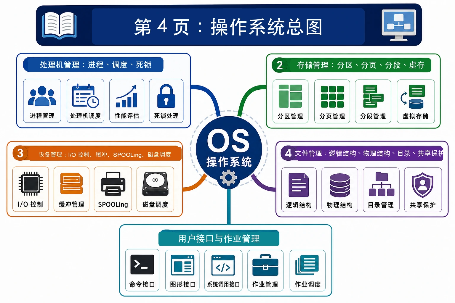 知识点插图：第 4 页