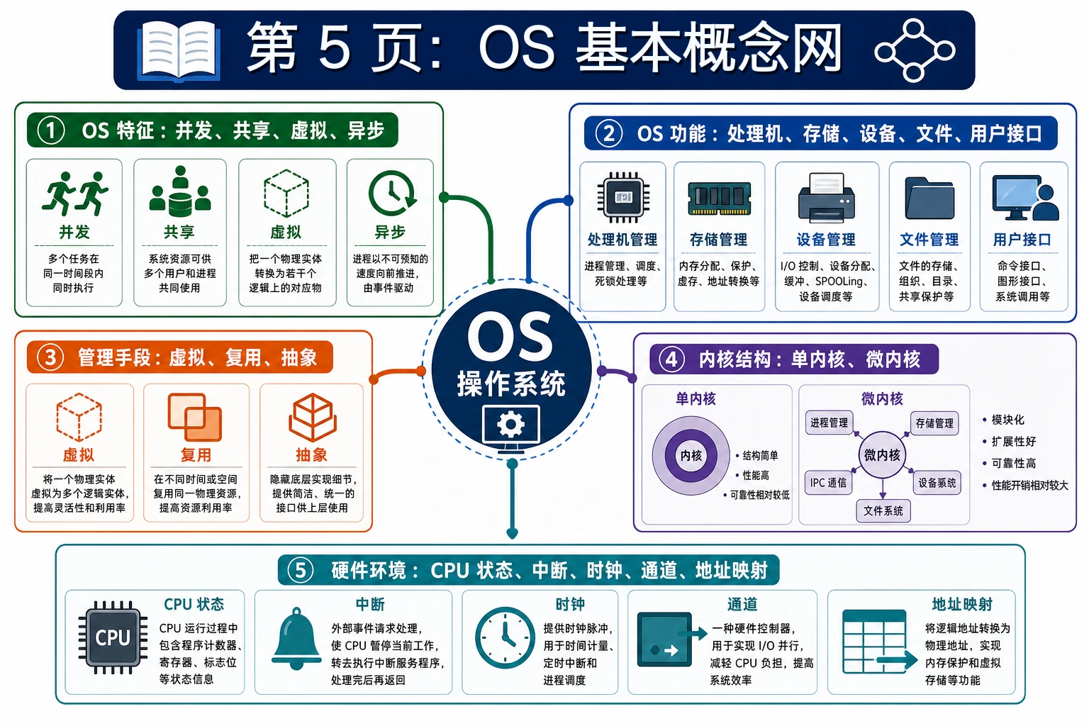 知识点插图：第 5 页