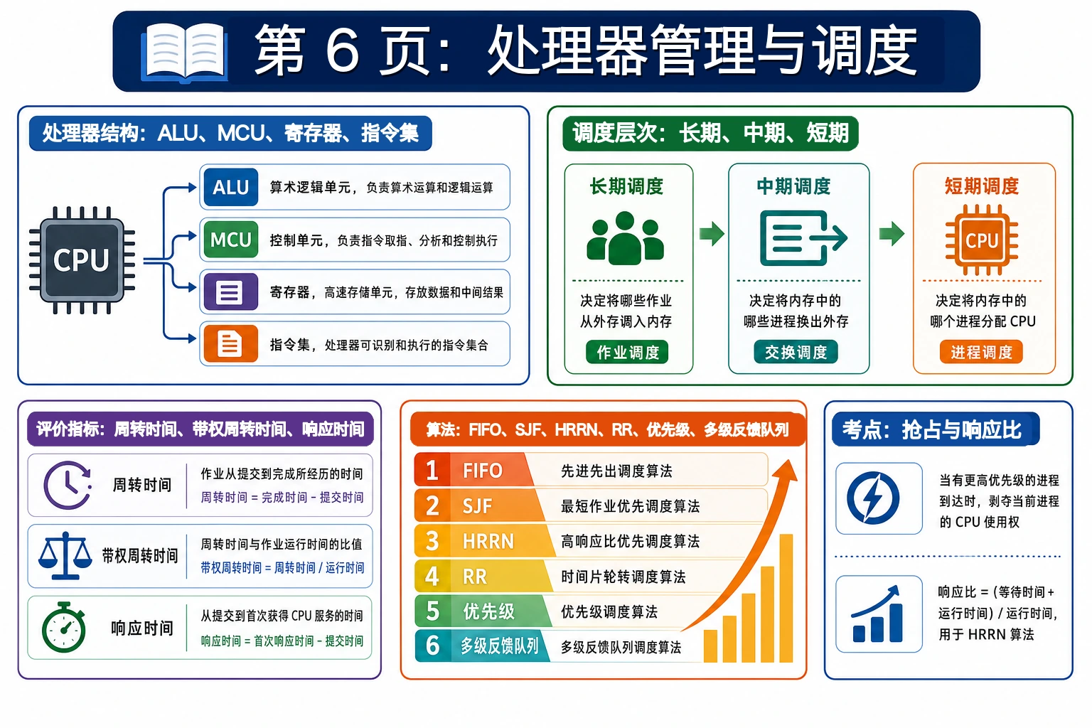 知识点插图：第 6 页