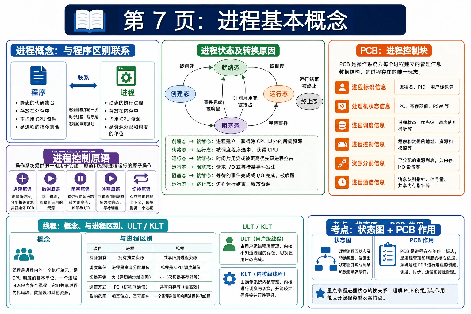 知识点插图：第 7 页