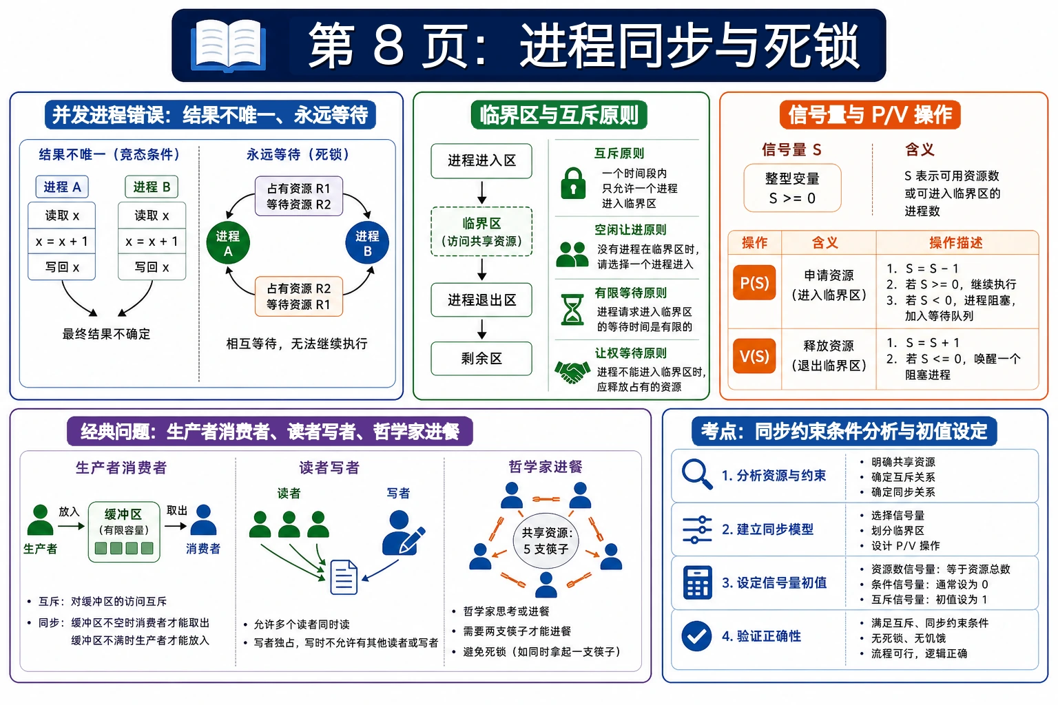 知识点插图：第 8 页