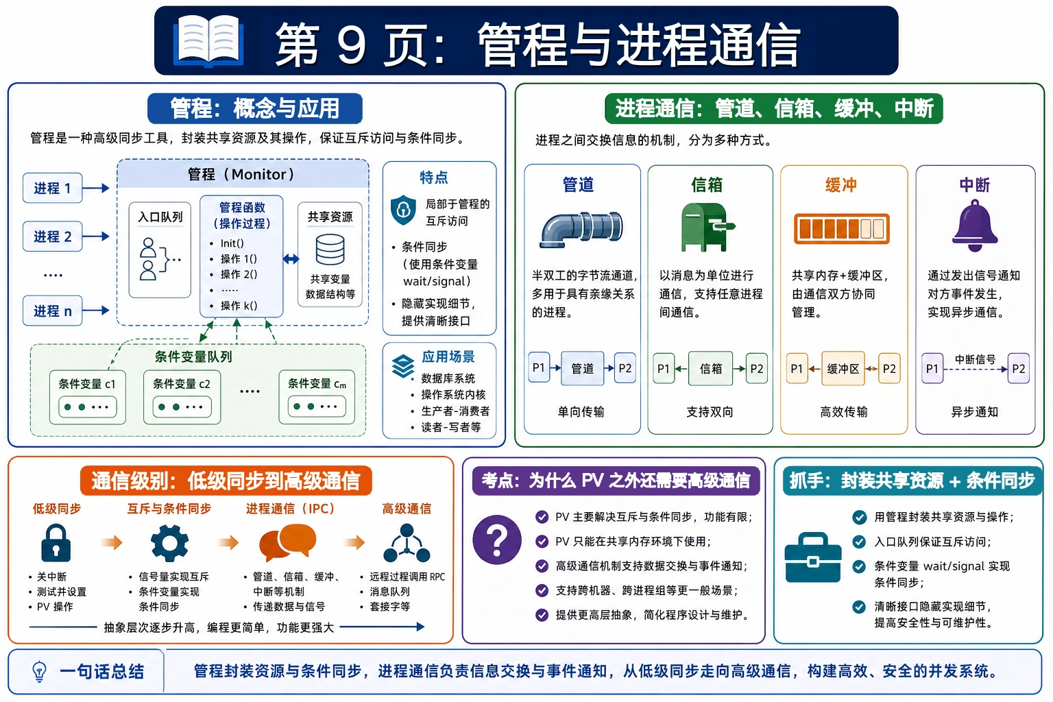 知识点插图：第 9 页