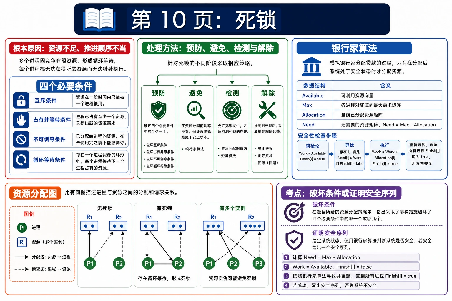 知识点插图：第 10 页