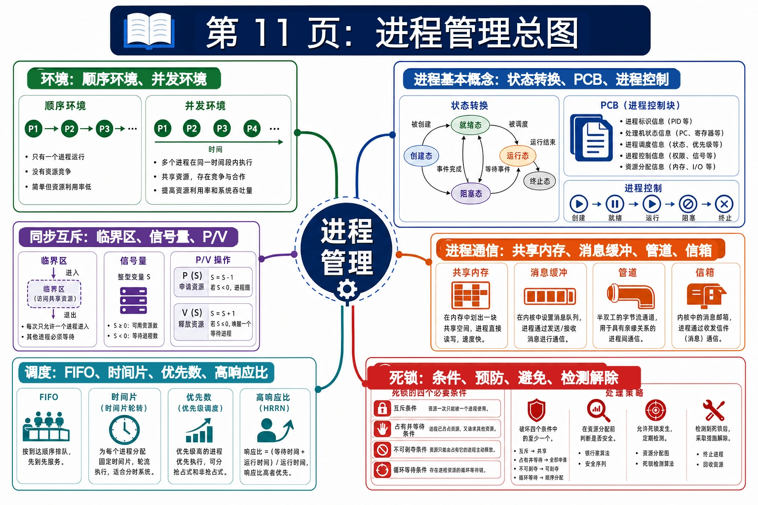 知识点插图：第 11 页