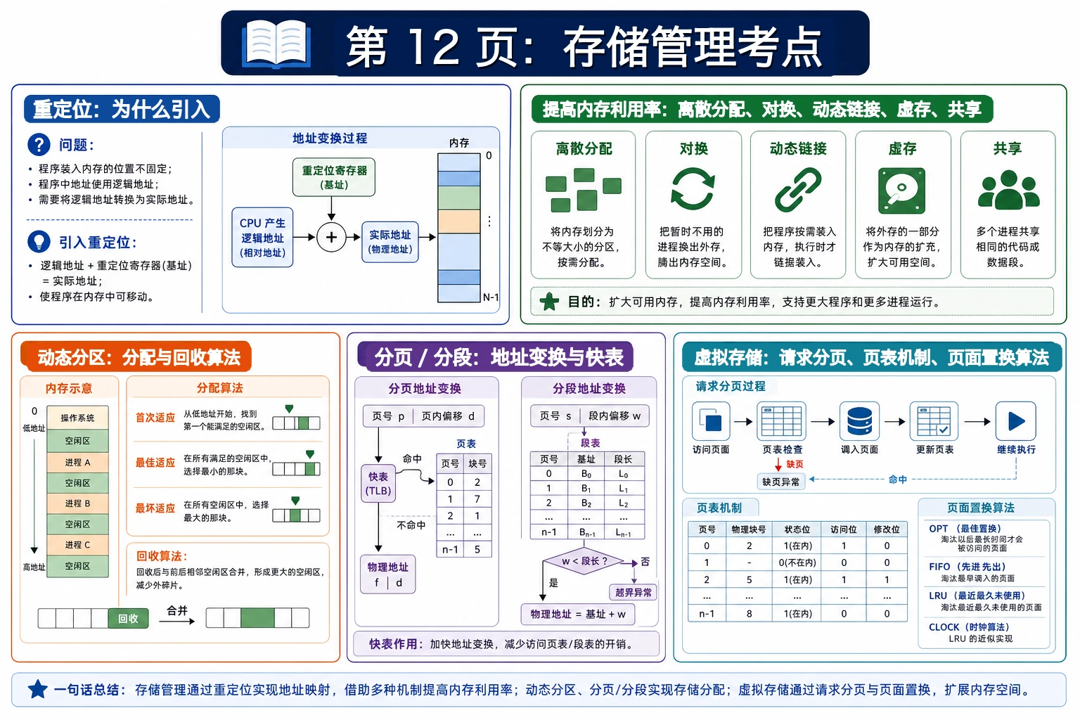 知识点插图：第 12 页