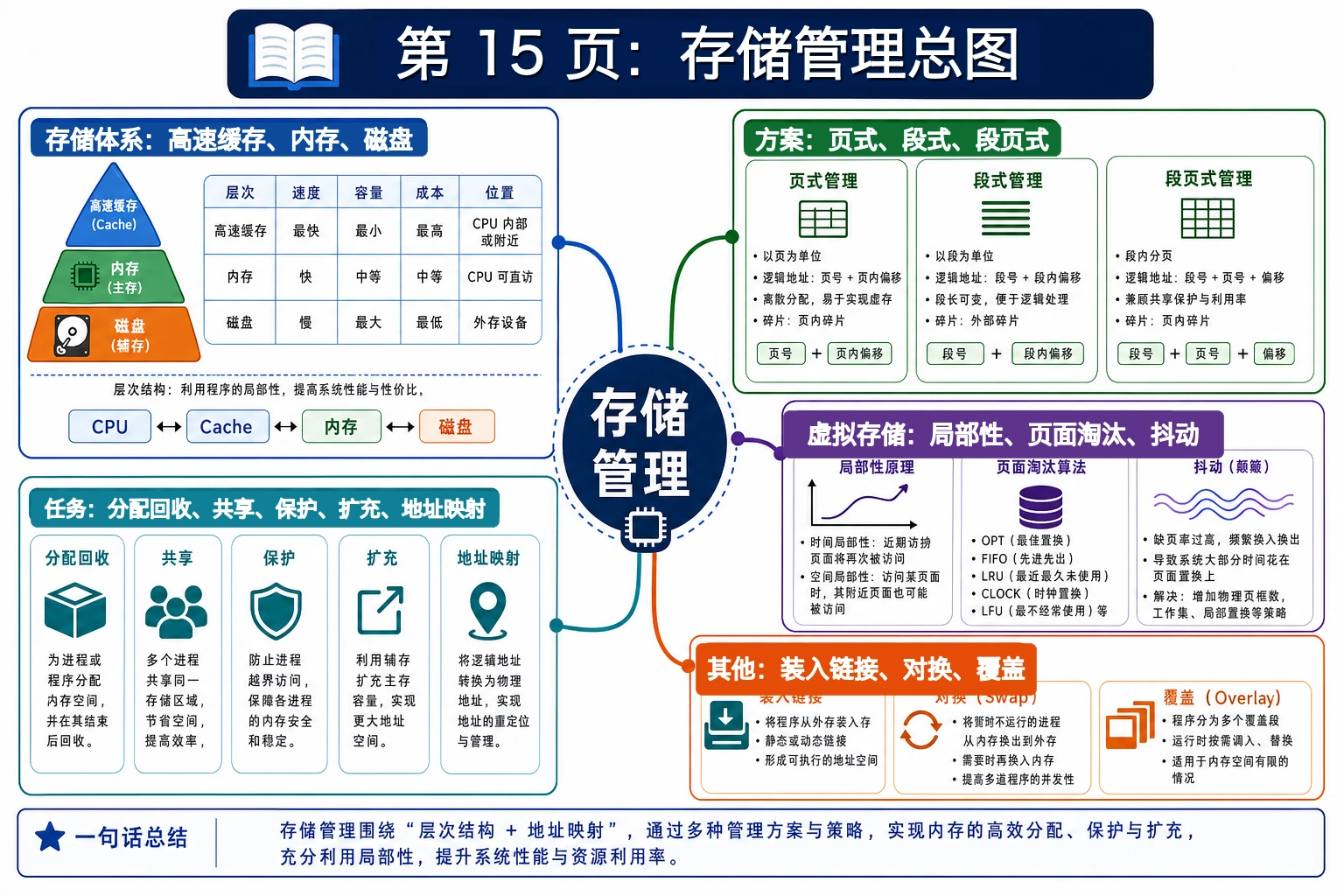 知识点插图：第 15 页