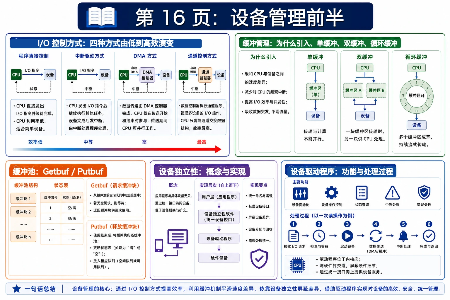 知识点插图：第 16 页