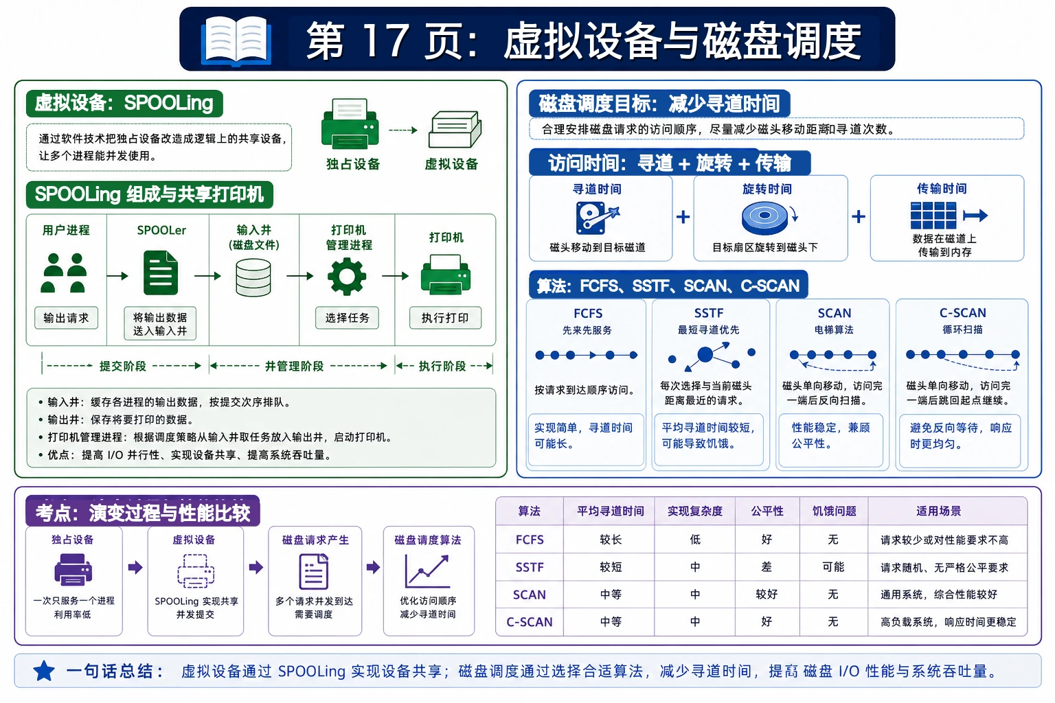知识点插图：第 17 页
