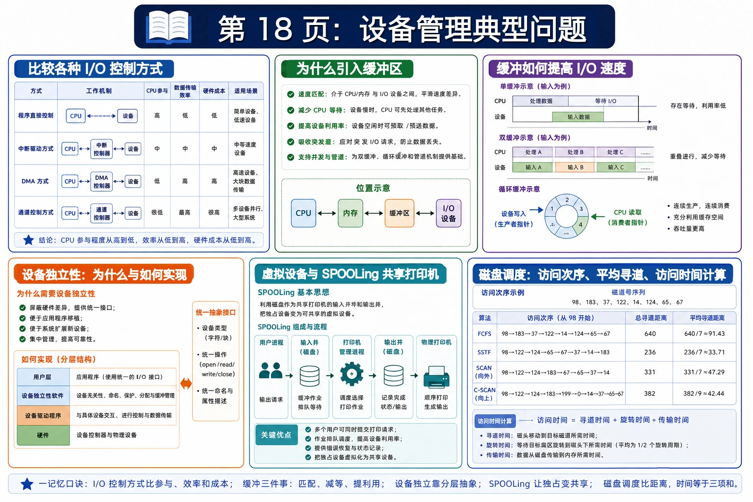 知识点插图：第 18 页